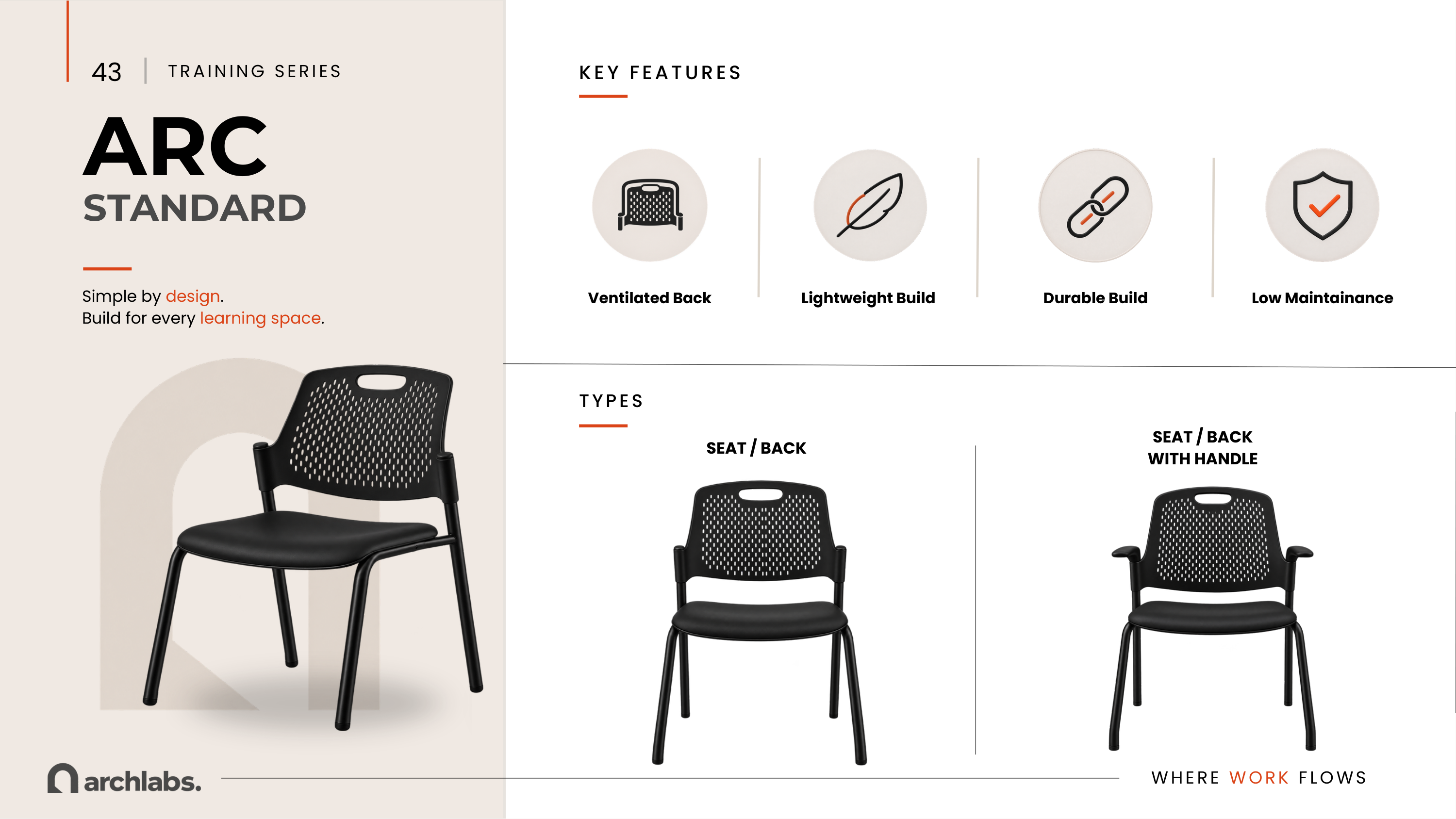 Training Tables